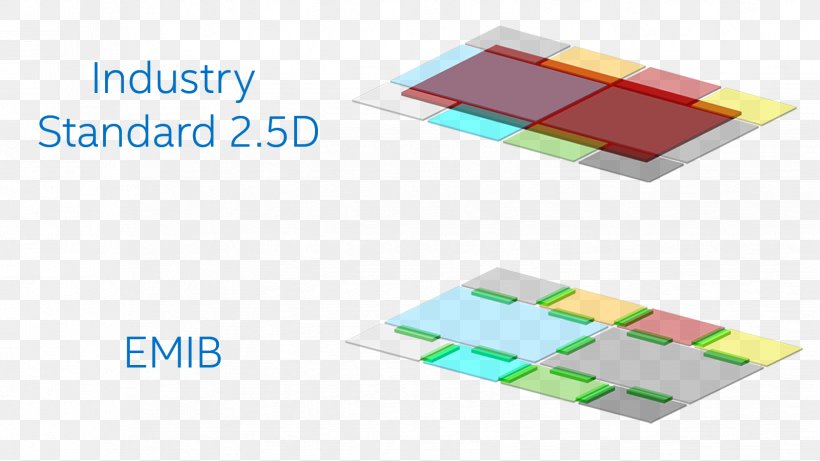 Intel Core Kaby Lake Central Processing Unit Integrated Circuits & Chips, PNG, 1648x927px, Intel, Advanced Micro Devices, Brand, Central Processing Unit, Die Download Free