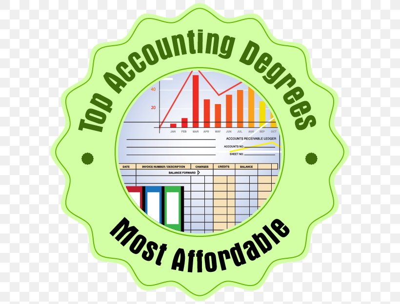 Logo Accounting Brand Management Font, PNG, 625x625px, Logo, Academic Degree, Accounting, Area, Bachelor Of Science Download Free