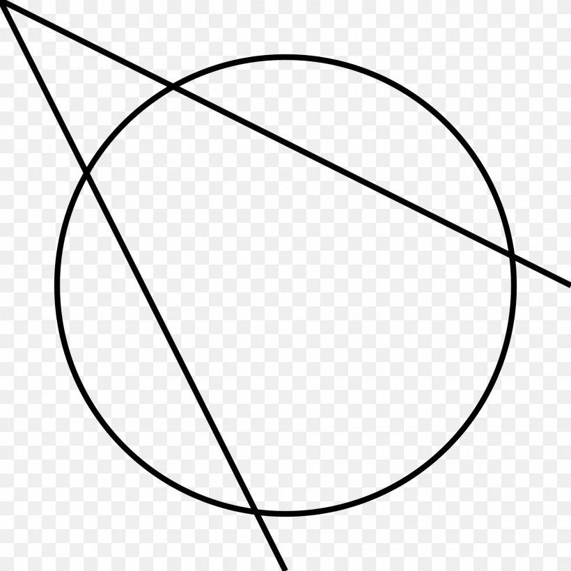 Circle Angle Exterior Zirkunferentzia Batekiko Kanpo-angelu Circumference, PNG, 1920x1920px, Circumference, Angle Exterior, Area, Black, Black And White Download Free
