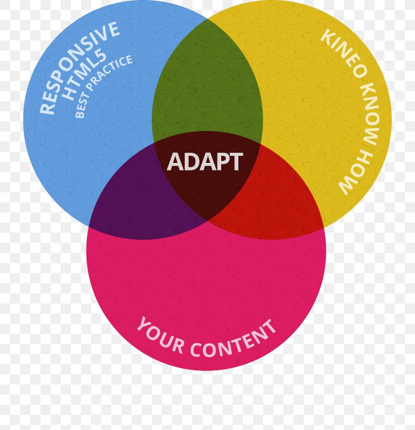 Digital Photography Color Project Management Triangle, PNG, 728x850px, Photography, Brand, Cmyk Color Model, Color, Digital Cameras Download Free