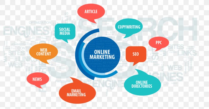 Digital Marketing Marketing Plan Business, PNG, 1001x523px, Digital Marketing, Advertising, Brand, Business, Business Plan Download Free