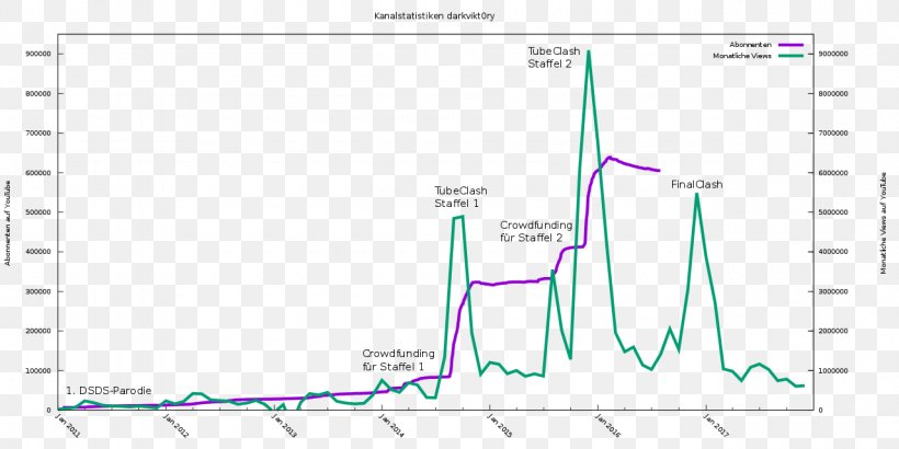 Gnuplot Document, PNG, 1280x640px, Gnuplot, Area, Author, Blue, Copyright Download Free