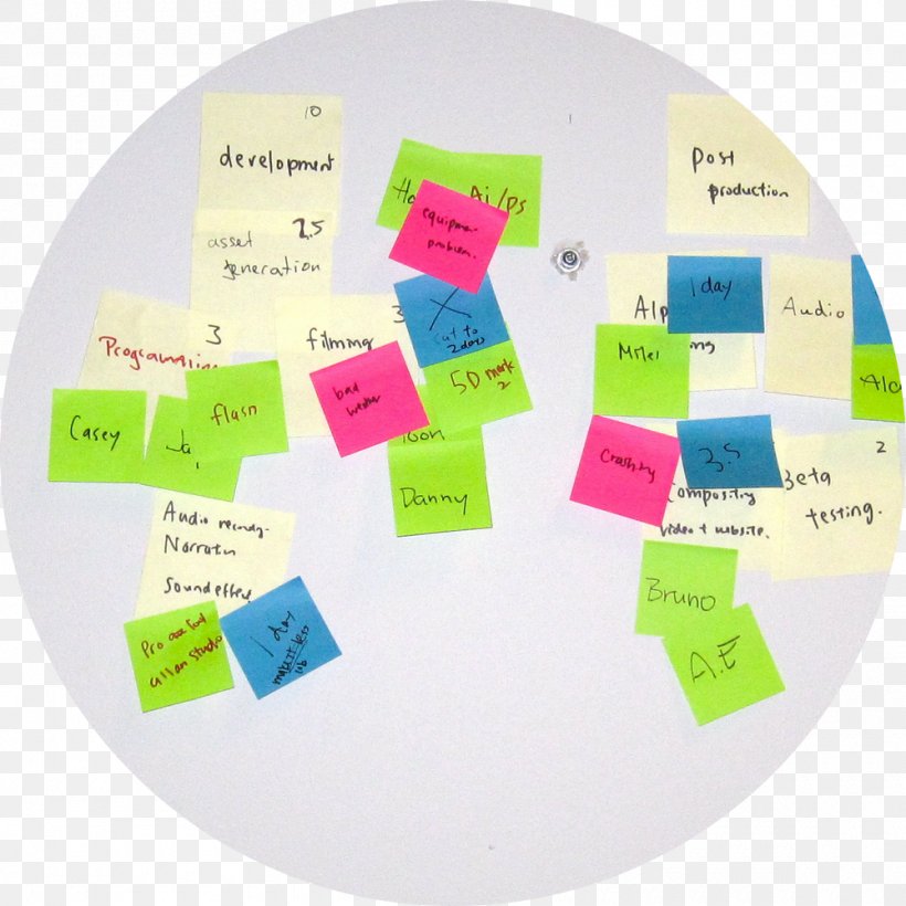 Post-it Note Project Management Business, PNG, 1000x1001px, Postit Note, Agile Management, Business, Leadership, Lean Project Management Download Free