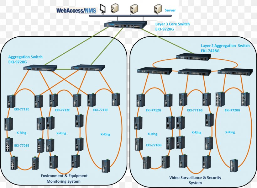 Product Design Line Technology Angle, PNG, 1510x1104px, Technology, Brand, Diagram, Eyewear, Glasses Download Free