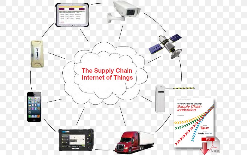 Supply Chain Management Internet Of Things Logistics Technology, PNG, 650x516px, Supply Chain, Business, Cable, Communication, Computer Network Download Free