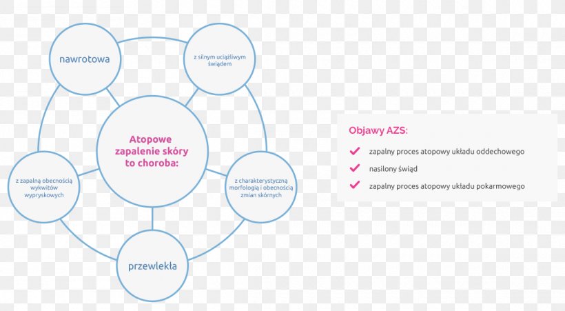 Brand Line, PNG, 1140x628px, Brand, Area, Communication, Diagram, Material Download Free