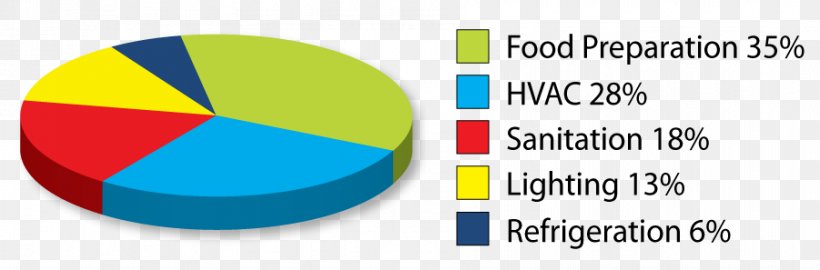 Canada Energy Star Industry Foodservice, PNG, 901x297px, Canada, Area, Brand, Business, Catering Download Free