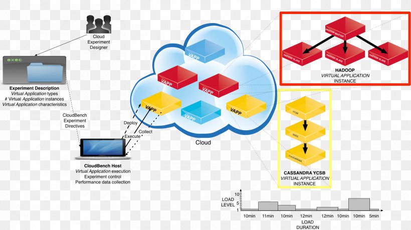 Cloud Computing Diagram Graphic Design Image Brand, PNG, 1669x936px, Cloud Computing, Brand, Device Driver, Diagram, Infrastructure As A Service Download Free