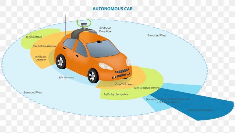 Google Driverless Car Autonomous Car Sensor Vehicle, PNG, 2592x1468px, Car, Advanced Driverassistance Systems, Automotive Design, Autonomous Car, Autonomous Robot Download Free