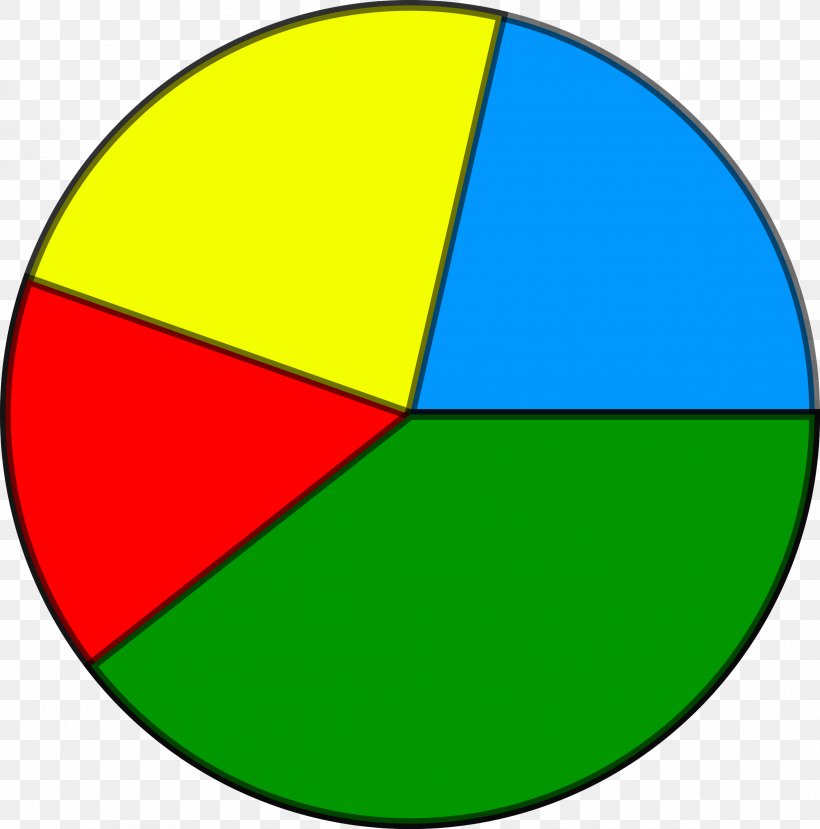 Pie Chart Diagram Clip Art, PNG, 2372x2400px, Pie Chart, Area, Ball, Blog, Chart Download Free