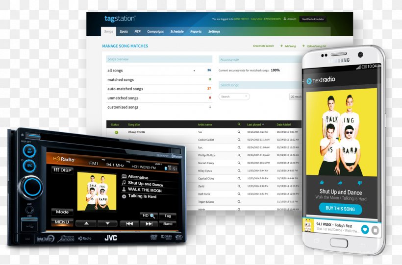 Smartphone Mobile Phones Cloud Computing Handheld Devices NextRadio + TagStation, PNG, 1424x940px, Smartphone, Brand, Broadcasting, Cloud Computing, Communication Download Free