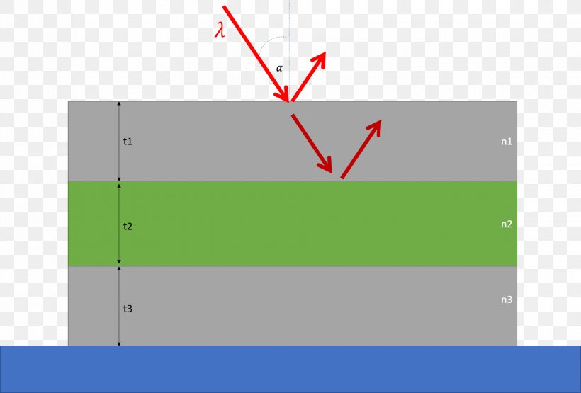 Graphics Line Angle Diagram Product Design, PNG, 1960x1327px, Diagram, Area, Brand, Grass, Green Download Free