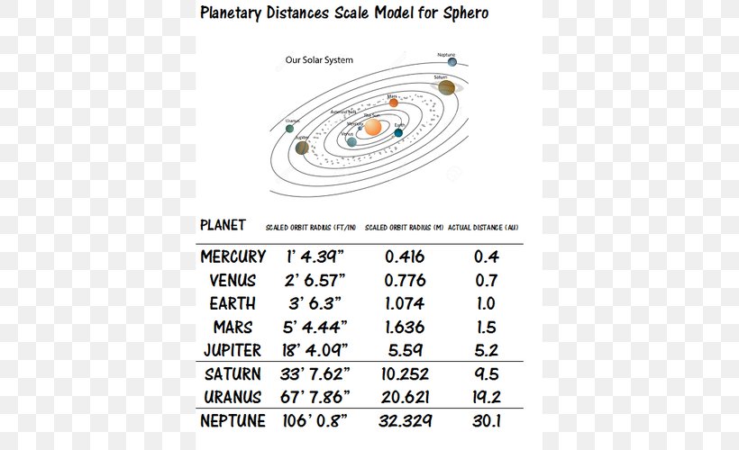 Solar System Model Scale Models Planet Science, PNG, 500x500px, Solar System Model, Area, Brand, Diagram, Display Board Download Free