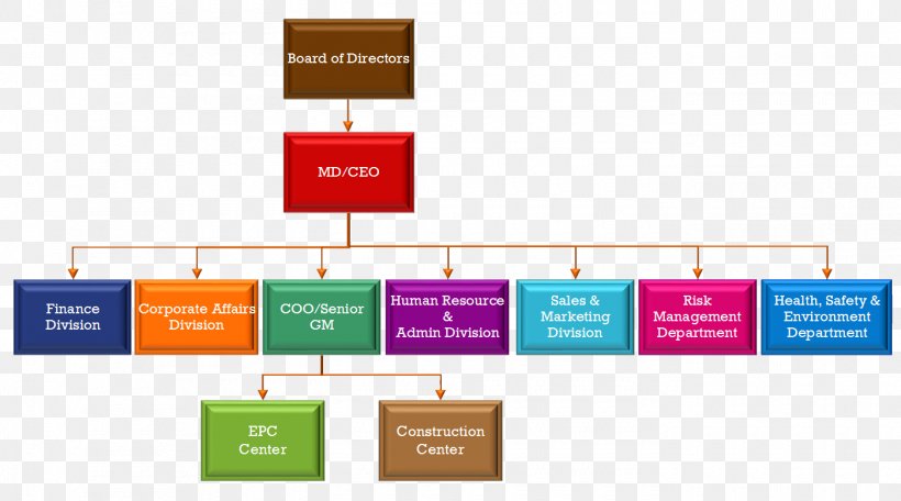 Organizational Chart Diagram Chief 