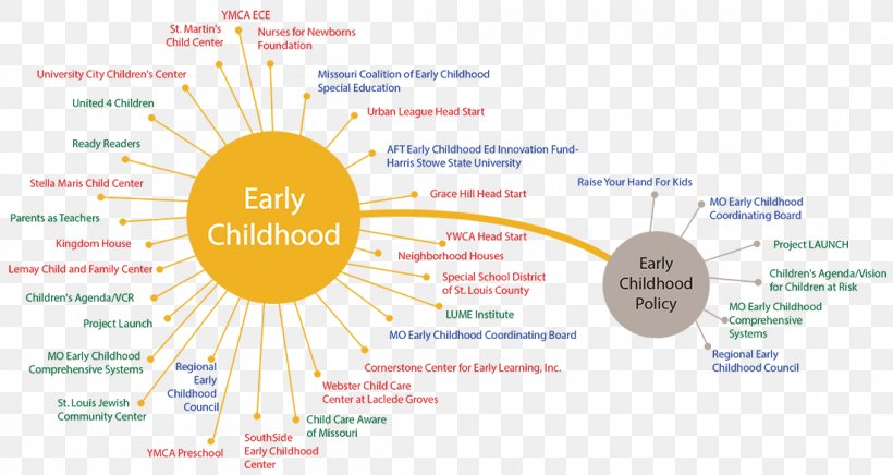 Early Childhood Education Child Development, PNG, 1100x586px, Child, Behavior, Brand, Child Development, Childhood Download Free