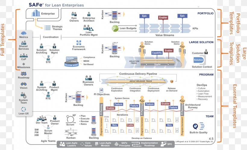 SAFe 4.0 Distilled: Applying The Scaled Agile Framework For Lean Software And Systems Engineering Agile Software Development Software Framework Lean Software Development, PNG, 1689x1029px, Scaled Agile Framework, Agile Software Development, Application Lifecycle Management, Area, Computer Software Download Free
