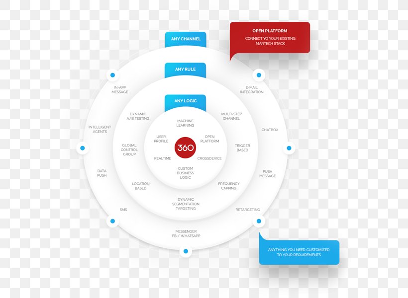 Brand Organization Product Design Diagram, PNG, 600x600px, Brand, Circle M Rv Camping Resort, Communication, Diagram, Microsoft Azure Download Free