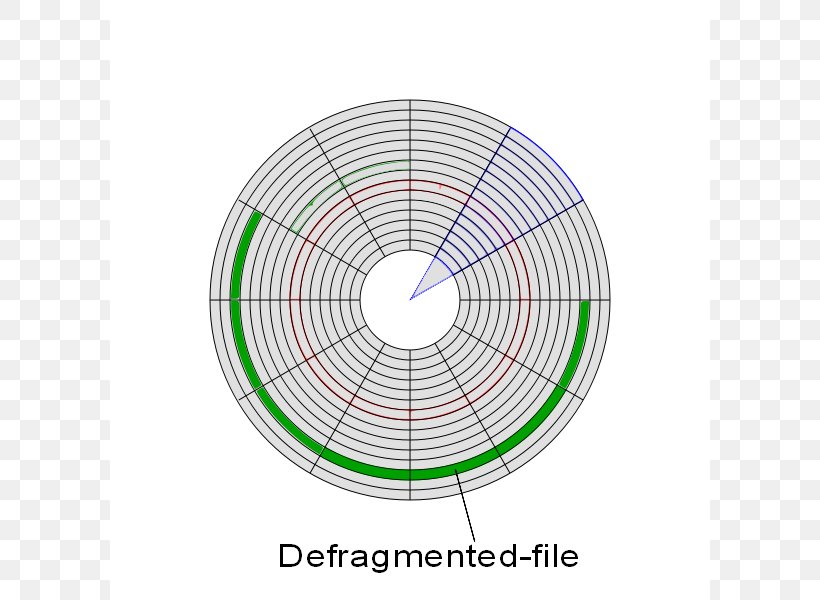 Product Design Circle Green, PNG, 600x600px, Green, Area, Data Cluster, Diagram, Hard Drives Download Free