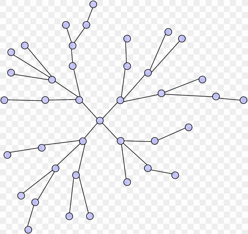Tree Diagram Computer Network Diagram Tree Structure, PNG, 1600x1512px, Tree Diagram, Blue, Body Jewelry, Computer Network, Computer Network Diagram Download Free