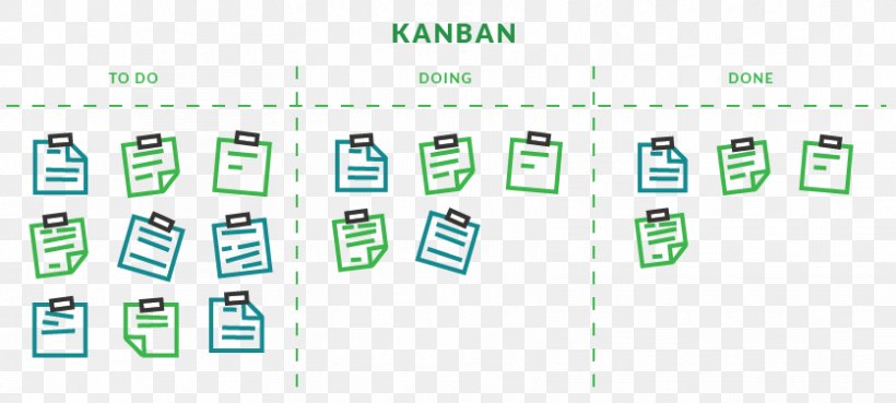 Project Management Body Of Knowledge Kanban Board Scrum Agile Software Development, PNG, 836x377px, Kanban, Agile Marketing, Agile Software Development, Area, Brand Download Free