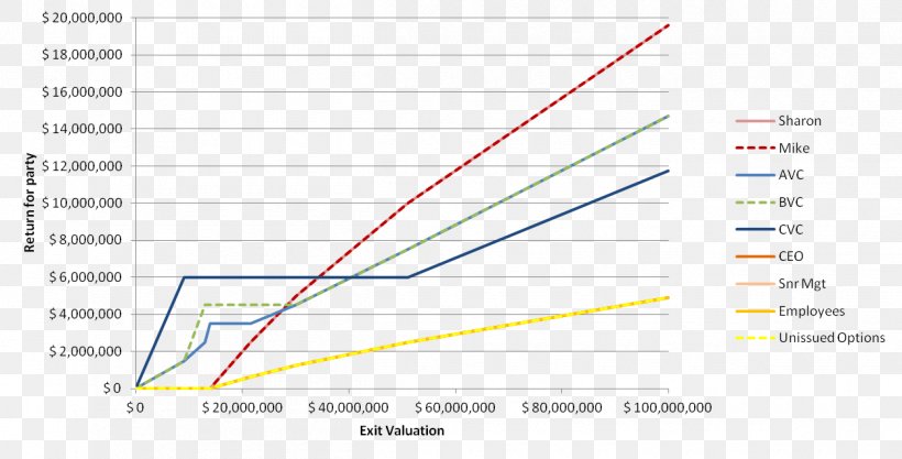 Document Web Analytics Line Angle, PNG, 1250x637px, Document, Analytics, Area, Diagram, Paper Download Free