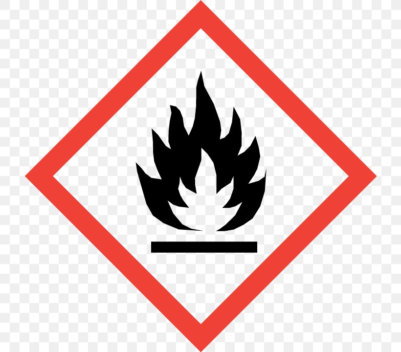 GHS Hazard Pictograms Globally Harmonized System Of Classification And Labelling Of Chemicals Combustibility And Flammability, PNG, 720x720px, Ghs Hazard Pictograms, Area, Brand, Chemical Substance, Clp Regulation Download Free