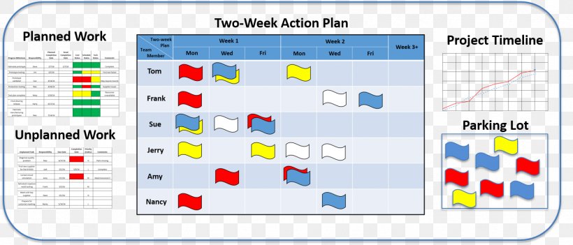 Project Management New Product Development Gantt Chart, PNG, 1498x642px, Project, Area, Brand, Chart, Critical Path Method Download Free