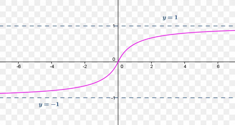 Line Point Angle Pink M Font, PNG, 1600x851px, Point, Area, Diagram, Number, Parallel Download Free