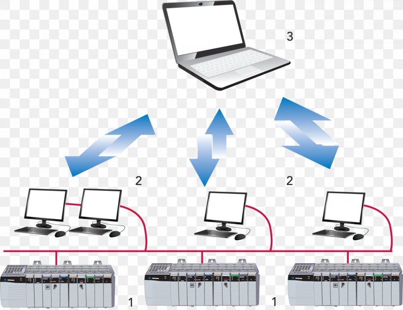 Computer Network Output Device Automation, PNG, 1200x923px, Computer Network, Area, Automation, Communication, Computer Download Free