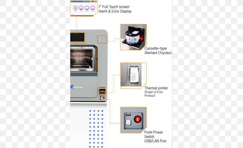 Electronics Multimedia, PNG, 500x500px, Electronics, Electronic Device, Electronics Accessory, Multimedia, System Download Free