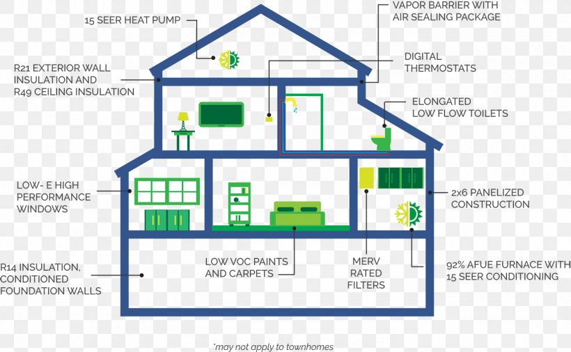 Infographic House Environmentally Friendly, PNG, 1400x865px, Infographic, Area, Brand, Building, Diagram Download Free