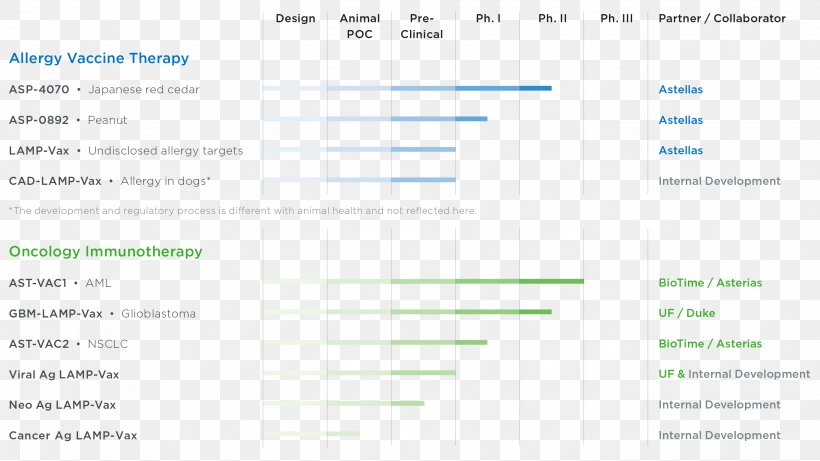 Document Product Design Organization Brand Line, PNG, 2732x1536px, Document, Area, Brand, Diagram, Organization Download Free