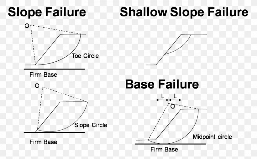 Slope Stability Circle Triangle, PNG, 1377x854px, Slope, Area, Black And White, Diagram, Document Download Free