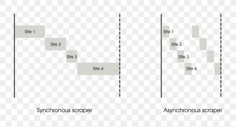 Diagram Asynchronous I/O Asynchrony Await Asynchronous Circuit, PNG, 1703x920px, Diagram, Asynchronous Circuit, Asynchronous Io, Asynchrony, Await Download Free