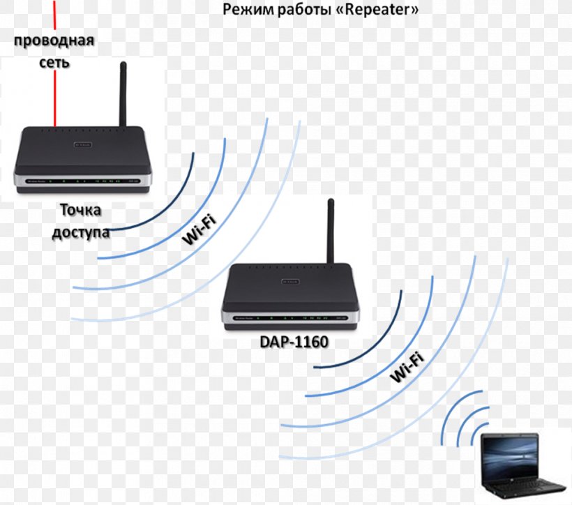Wireless Router Wireless Access Points Electrical Cable, PNG, 1010x892px, Wireless Router, Cable, Computer Servers, Electrical Cable, Electronic Component Download Free