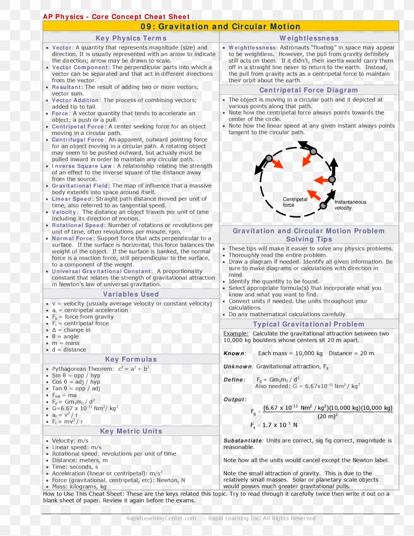 Circular Motion Newton's Laws Of Motion AP Physics Gravitation, PNG, 1700x2200px, Circular Motion, Ap Physics, Ap Physics 1, Area, Centripetal Force Download Free