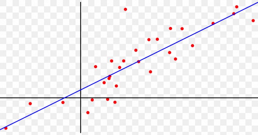 Simple Linear Regression Regression Analysis Linearity Linear Model, PNG, 952x500px, Linear Regression, Area, Conceptual Model, Linear Model, Linearity Download Free