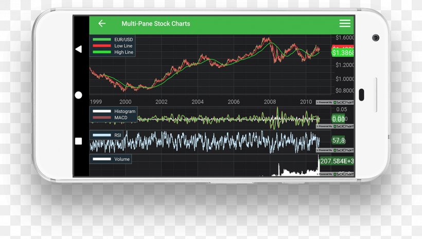 Smartphone Chart Android Stock, PNG, 1582x900px, Smartphone, Android, Anychart, Area Chart, Brand Download Free