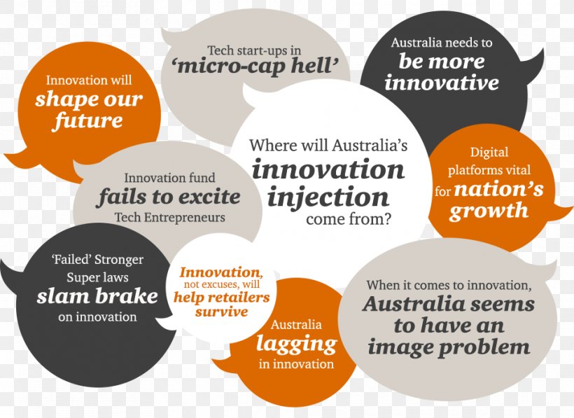 Australia Innovation Economics Economy Technology, PNG, 960x700px, Australia, Brand, Communication, Diagram, Disruptive Innovation Download Free