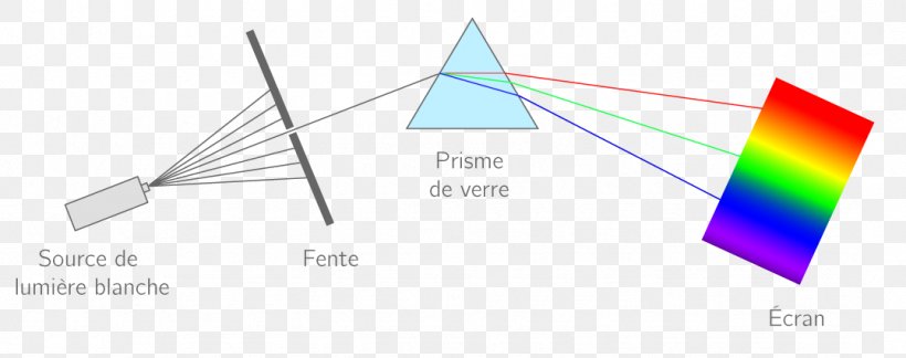 Graphics Product Design Line Triangle, PNG, 1077x426px, Triangle, Area, Diagram, Technology Download Free