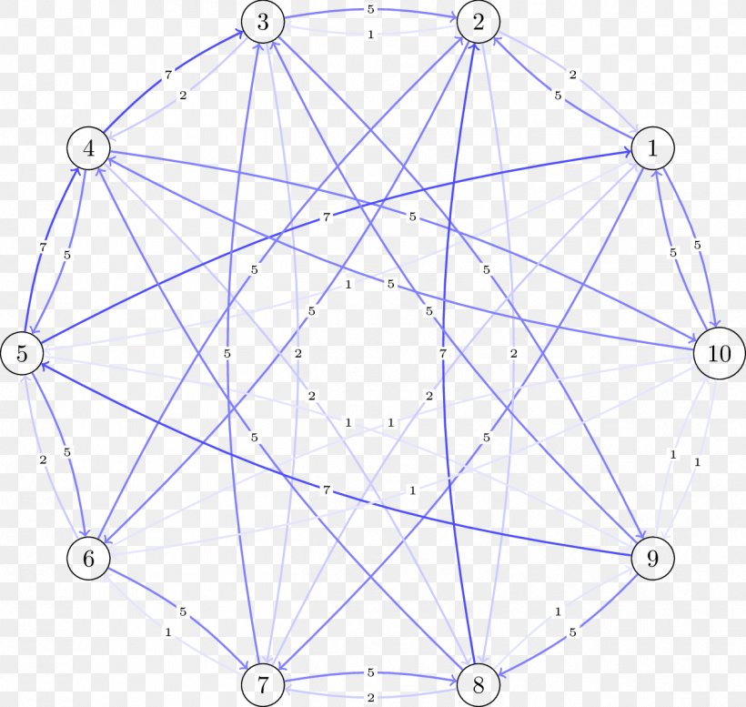 Adjacency Matrix Graph Theory Vertex, PNG, 1263x1197px, Adjacency Matrix, Area, Complete Graph, Directed Graph, Drawing Download Free