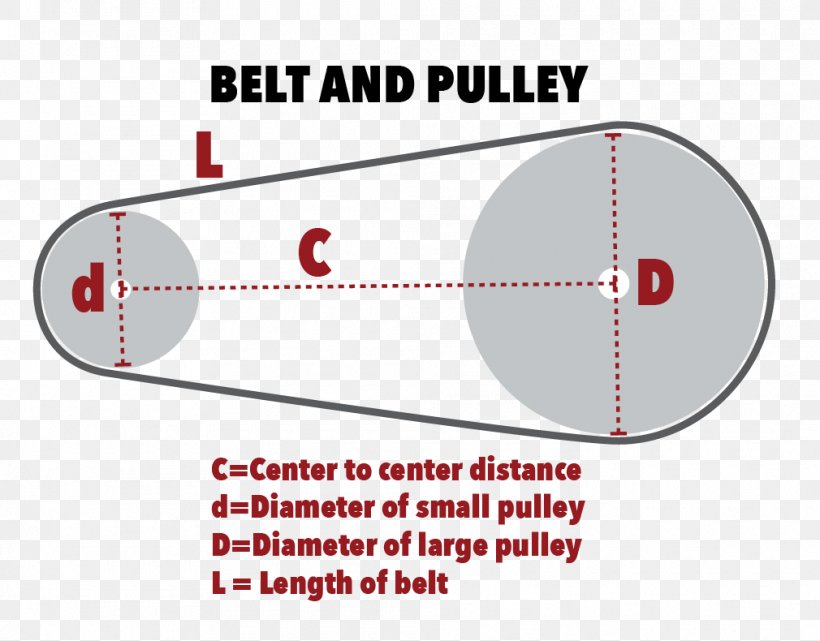 Diagram Pulley Idea Brand, PNG, 1010x790px, Diagram, Agriculture, Area, Belt, Brand Download Free