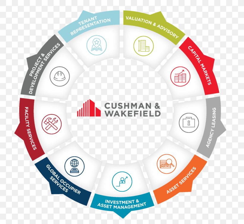 Cushman & Wakefield Kingston Business Real Estate Value, PNG, 768x755px, Cushman Wakefield, Area, Brand, Business, Commercial Property Download Free