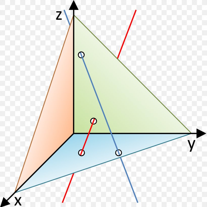 Triangle Line Point Geometry, PNG, 1024x1024px, Triangle, Affine Geometry, Area, Cartesian Coordinate System, Dimension Download Free