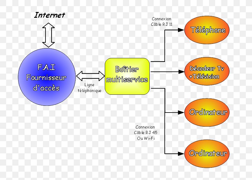 Computer Network Computer Software Internet Computer Science, PNG, 737x587px, Computer Network, Area, Ball, Brand, Broadband Download Free