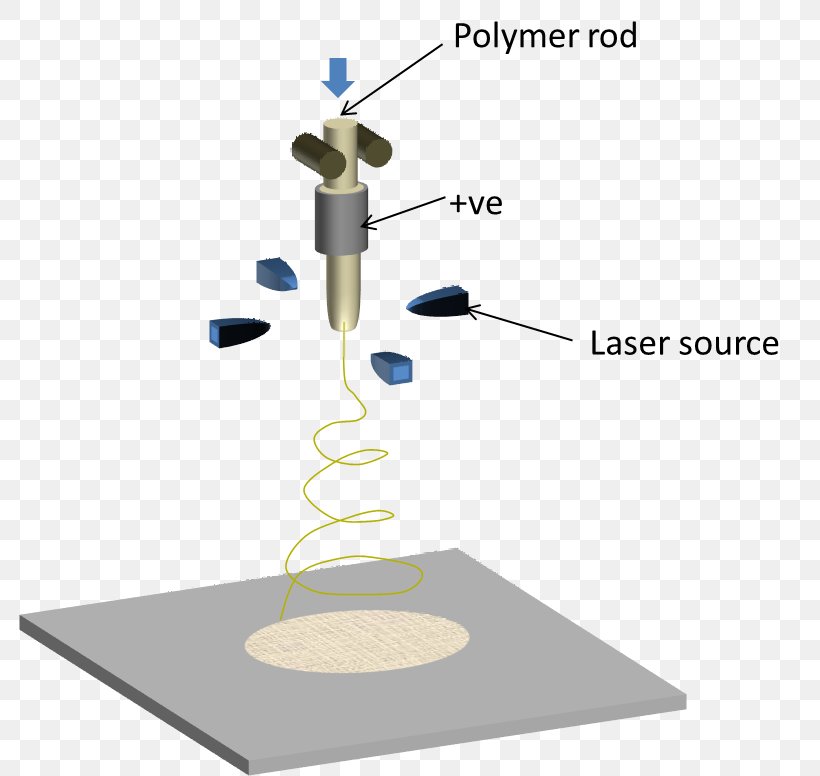 Melt Electrospinning Melting Polymer, PNG, 788x776px, Electrospinning, Diagram, Filtration, Hotmelt Adhesive, Joint Download Free