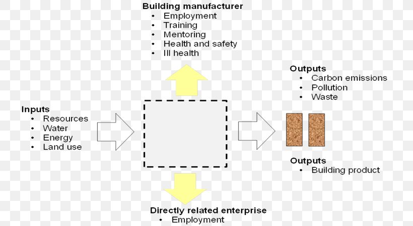 Building Materials Sustainability Manufacturing, PNG, 750x450px, Building Materials, Area, Brand, Brick, Brickworks Download Free