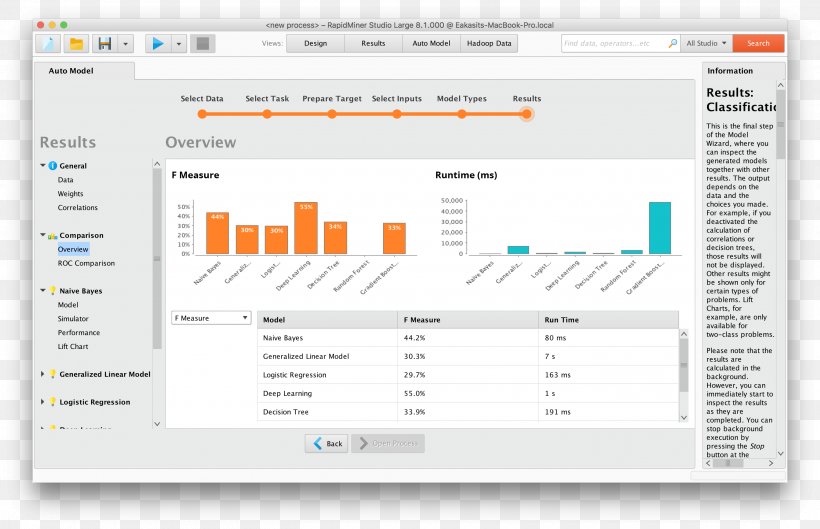 Computer Program RapidMiner Computer Software Screenshot, PNG, 2830x1828px, Computer Program, Area, Brand, Computer, Computer Software Download Free