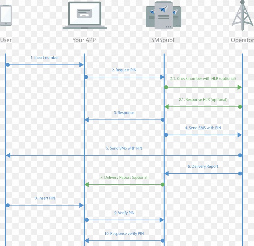 Web Page Organization Brand, PNG, 2750x2669px, Web Page, Area, Brand, Diagram, Document Download Free