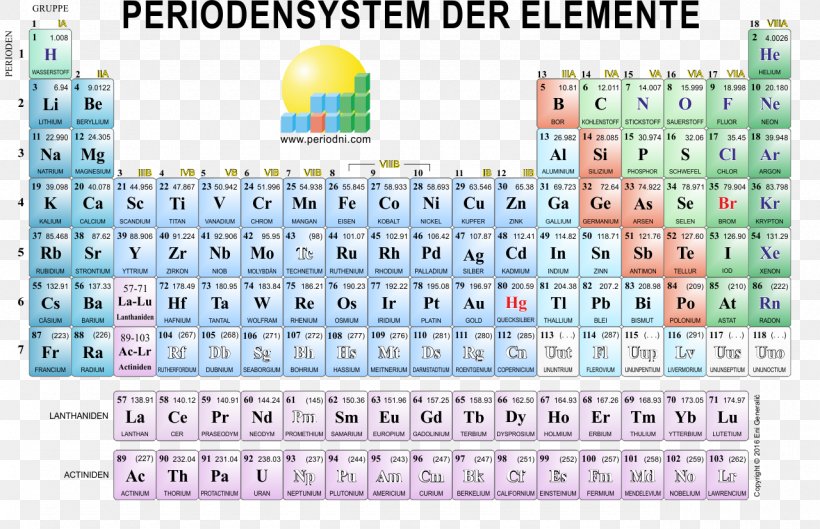 Periodic Table Art Poster Chemistry, PNG, 1280x826px, Periodic Table, Area, Art, Arts, Canvas Download Free